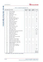 Preview for 34 page of Edwards D374-20-000 Instruction