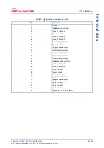 Предварительный просмотр 13 страницы Edwards D397-01-000 Instruction Manual