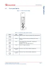 Preview for 21 page of Edwards D397-50-000 Instruction Manual