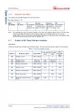 Preview for 26 page of Edwards D397-50-000 Instruction Manual