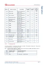 Preview for 31 page of Edwards D397-50-000 Instruction Manual