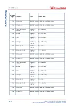 Preview for 50 page of Edwards D397-50-000 Instruction Manual