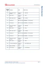 Preview for 51 page of Edwards D397-50-000 Instruction Manual