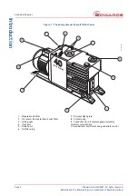 Предварительный просмотр 8 страницы Edwards E1M40 Instruction Manual