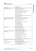 Предварительный просмотр 29 страницы Edwards E2M0.7 Instruction Manual