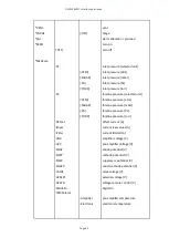 Preview for 90 page of Edwards ELD500 Series Instruction Manual