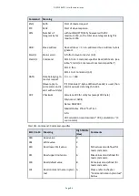 Preview for 96 page of Edwards ELD500 Series Instruction Manual