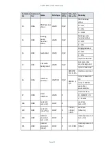 Preview for 99 page of Edwards ELD500 Series Instruction Manual