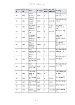 Preview for 100 page of Edwards ELD500 Series Instruction Manual