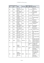 Preview for 101 page of Edwards ELD500 Series Instruction Manual