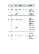 Preview for 102 page of Edwards ELD500 Series Instruction Manual