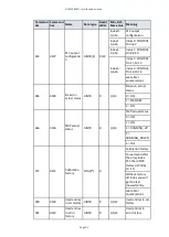 Preview for 103 page of Edwards ELD500 Series Instruction Manual