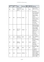 Preview for 104 page of Edwards ELD500 Series Instruction Manual