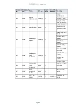 Preview for 105 page of Edwards ELD500 Series Instruction Manual