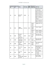 Preview for 106 page of Edwards ELD500 Series Instruction Manual