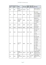 Preview for 107 page of Edwards ELD500 Series Instruction Manual