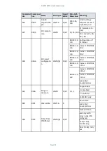 Preview for 108 page of Edwards ELD500 Series Instruction Manual