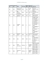 Preview for 109 page of Edwards ELD500 Series Instruction Manual