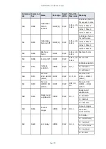 Preview for 110 page of Edwards ELD500 Series Instruction Manual