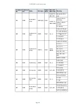 Preview for 111 page of Edwards ELD500 Series Instruction Manual