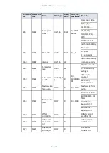 Preview for 112 page of Edwards ELD500 Series Instruction Manual