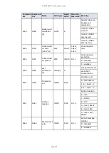 Preview for 113 page of Edwards ELD500 Series Instruction Manual