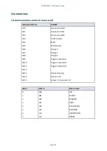 Preview for 114 page of Edwards ELD500 Series Instruction Manual