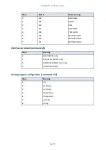 Preview for 115 page of Edwards ELD500 Series Instruction Manual