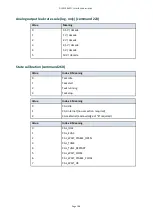 Preview for 116 page of Edwards ELD500 Series Instruction Manual