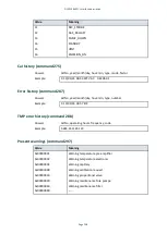 Preview for 118 page of Edwards ELD500 Series Instruction Manual