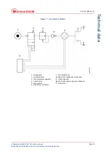 Preview for 31 page of Edwards EPX HiVac Series Instruction Manual