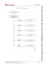 Предварительный просмотр 47 страницы Edwards EPX HiVac Series Instruction Manual