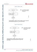 Предварительный просмотр 48 страницы Edwards EPX HiVac Series Instruction Manual