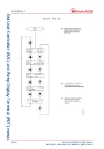 Предварительный просмотр 50 страницы Edwards EPX HiVac Series Instruction Manual