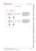 Preview for 51 page of Edwards EPX HiVac Series Instruction Manual