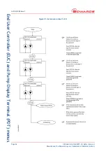 Предварительный просмотр 52 страницы Edwards EPX HiVac Series Instruction Manual