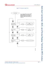 Preview for 53 page of Edwards EPX HiVac Series Instruction Manual