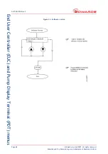 Предварительный просмотр 54 страницы Edwards EPX HiVac Series Instruction Manual