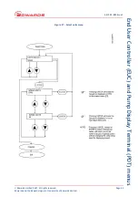 Preview for 55 page of Edwards EPX HiVac Series Instruction Manual