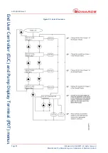 Предварительный просмотр 56 страницы Edwards EPX HiVac Series Instruction Manual