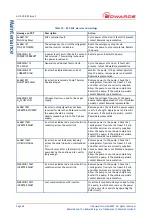 Preview for 66 page of Edwards EPX HiVac Series Instruction Manual