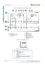 Preview for 54 page of Edwards EXC120 Instruction Manual