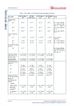 Preview for 16 page of Edwards EXT255H Series Instruction Manual