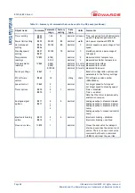 Preview for 36 page of Edwards EXT75DX Instruction Manual