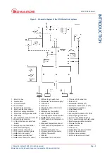 Preview for 19 page of Edwards iF1800 Instruction Manual