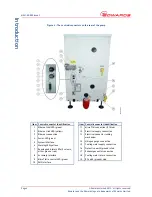 Предварительный просмотр 16 страницы Edwards iXH100 Instruction Manual