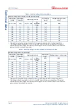 Preview for 16 page of Edwards iXL120 Instruction Manual