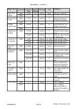 Предварительный просмотр 53 страницы Edwards nEXT 55 Instruction Manual