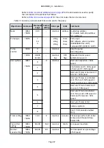 Preview for 51 page of Edwards nEXT200200 Instruction Manual