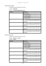 Предварительный просмотр 57 страницы Edwards PGC201 Instruction Manual